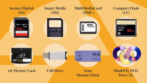 Example of digital devices: Secure Digital (SD), Smart Media (SM), MultiMediaCard (MMC), Compact Flash (CF), xD-Picture Card, USB Drive, Sony MemoryStick, MiniDVD, DVD, Data CD